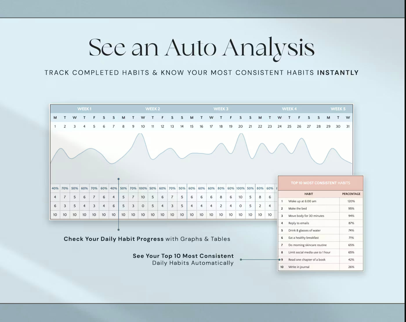 Automatic analysis of completed habits