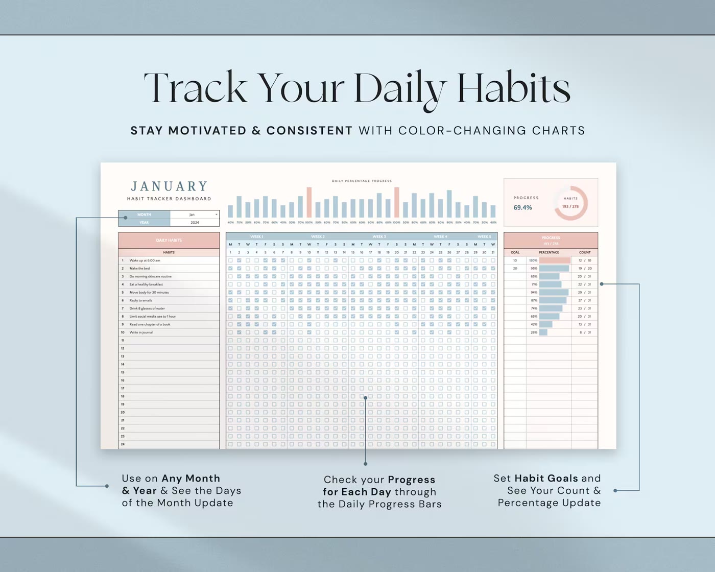 The daily habit dashboard with progress charts